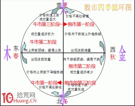 股票五行属什么|股票在五行学说中属于什么属性？这种属性如何影响投资策略？